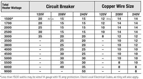 cable size for 40 amps